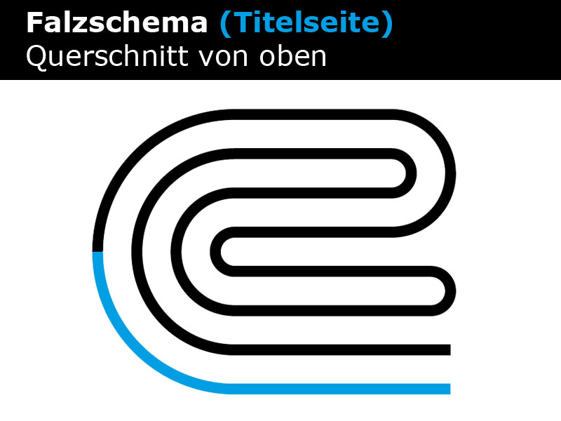 7-Bruch Parallelwickelfalz 16-seitig  